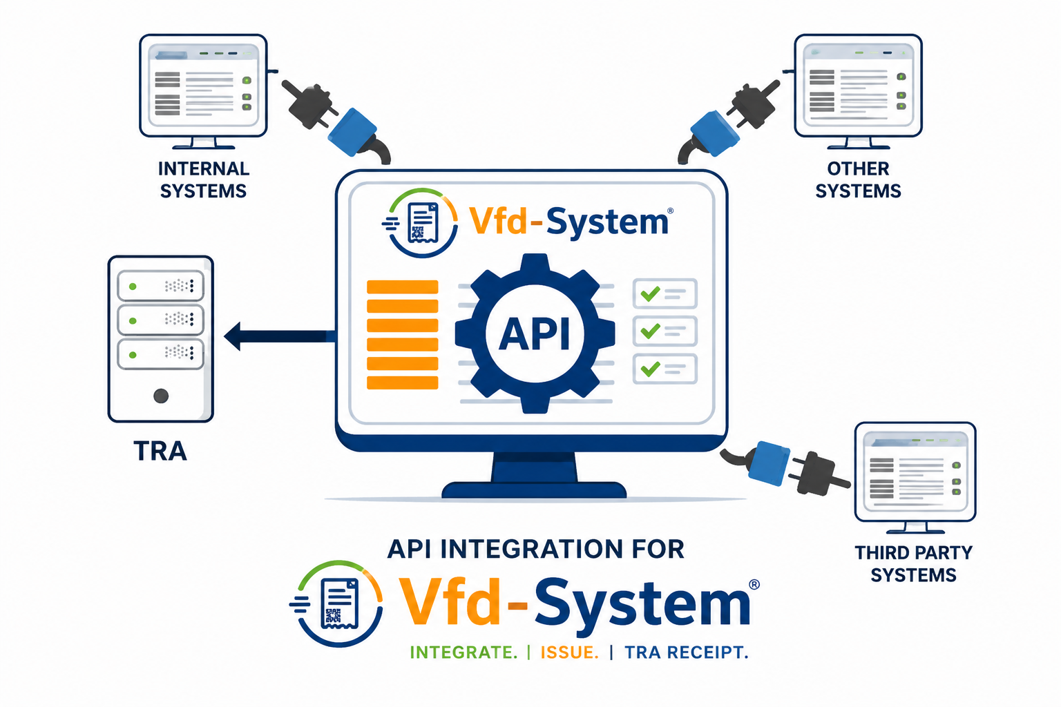Vfd-System API integration